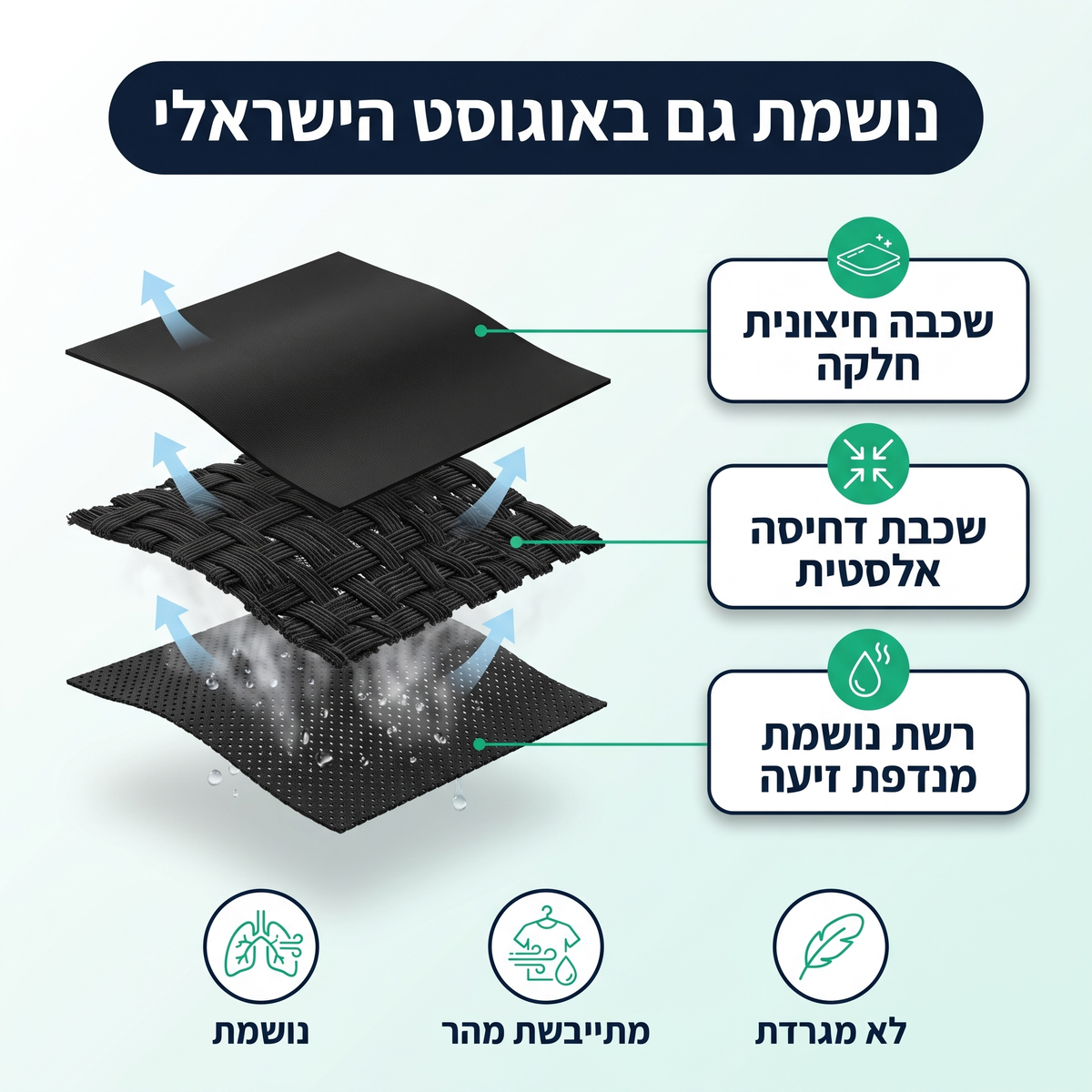 PowerShape™ — הגופייה המחטבת למראה רזה יותר מתחת לבגדים
